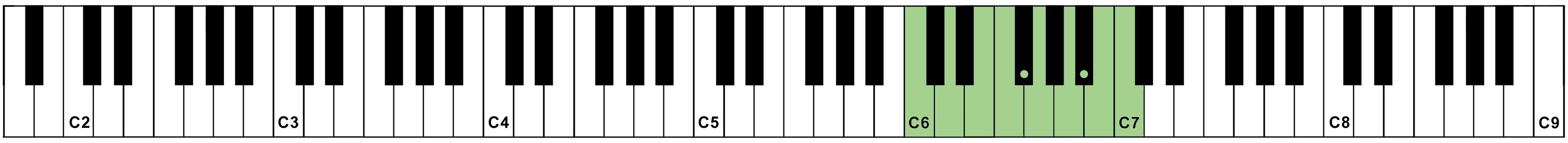 HB-100 Note Chart