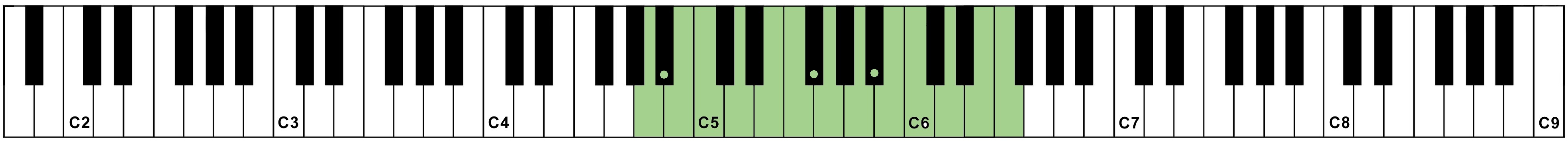 HB-160 Note Chart