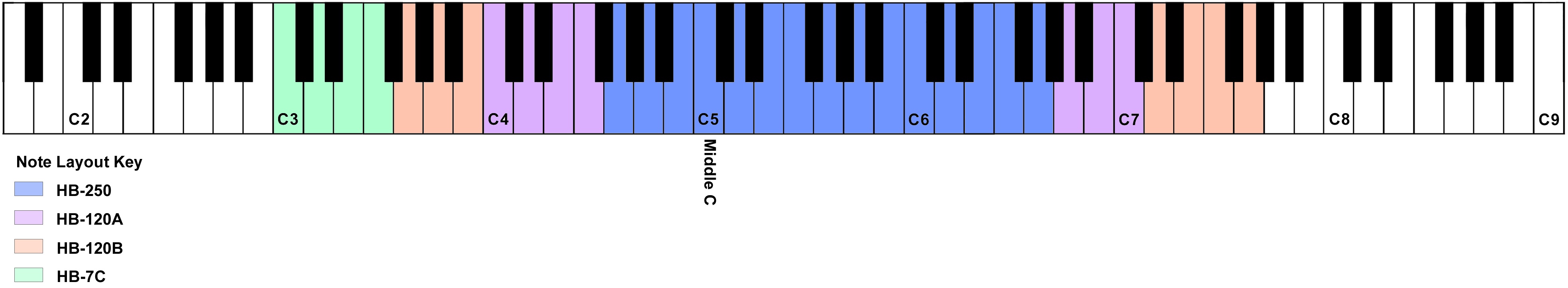 Tonechime Note Layout Chart