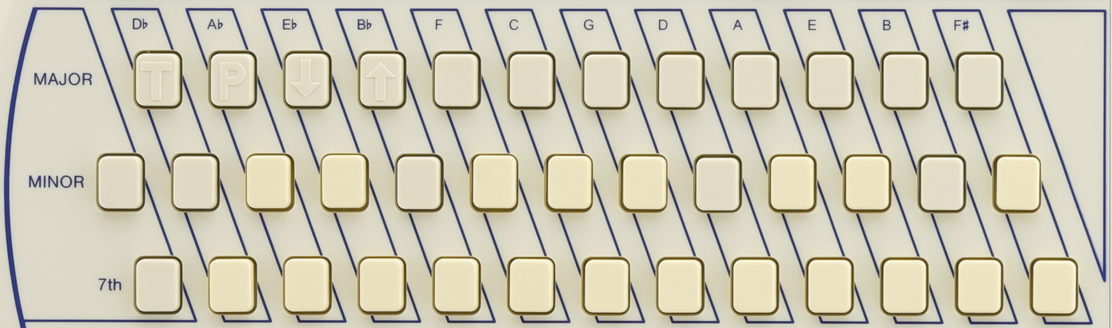 chords