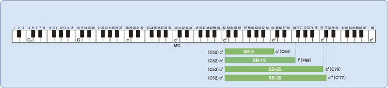 scale